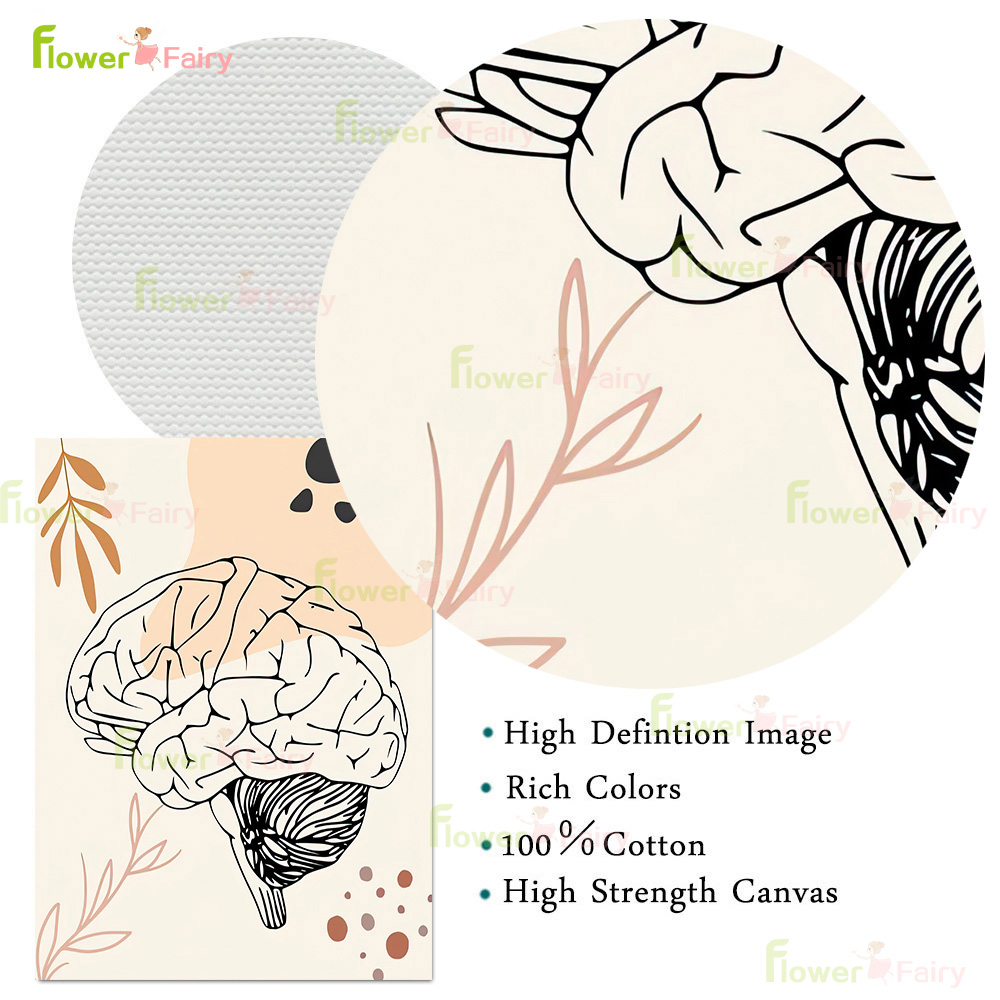Menschliche Anatomie Wissensch – Science Nursery Bewertung und Preis
