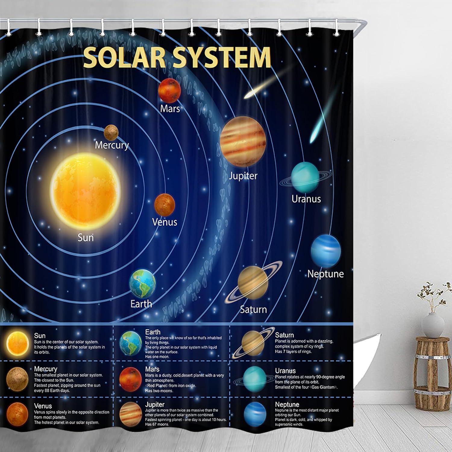 Pädagogischer Duschvorhang mit – Science Nursery Bewertung und Preis