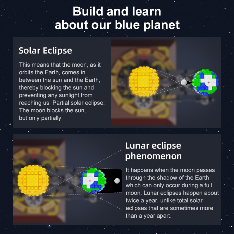 Erde, Mond und Sonne Orrery Mo – Solar System Orrery Bewertung und Preis